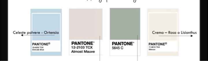 Che tema potrei mettere - 1