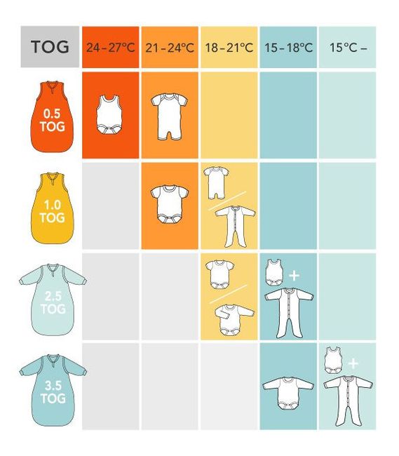 Alternative alle coperte? 1