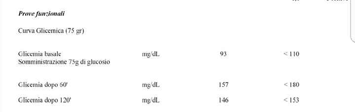 Glicemia.. secondo voi ? - 1