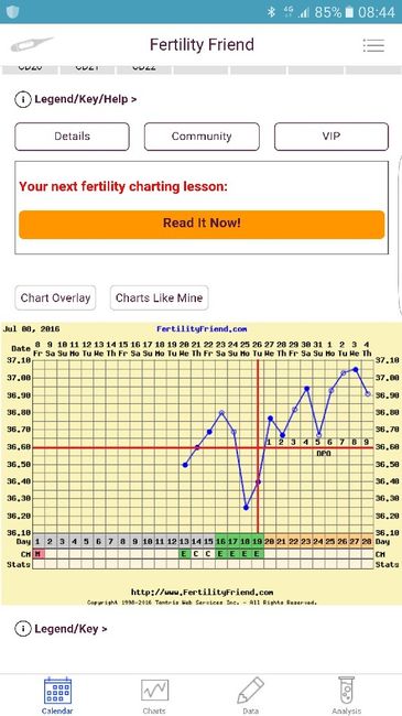 Temperatura basale aiuto - 1