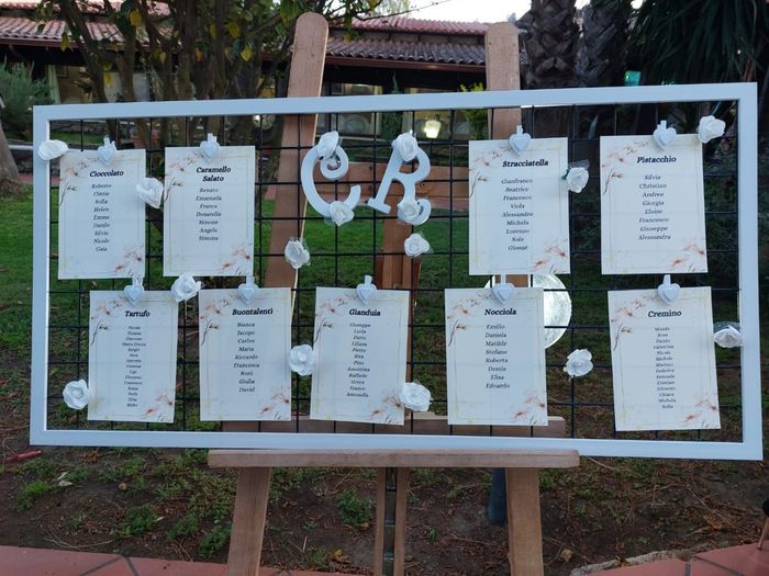 Ispirazioni per Tableau de mariage - 1