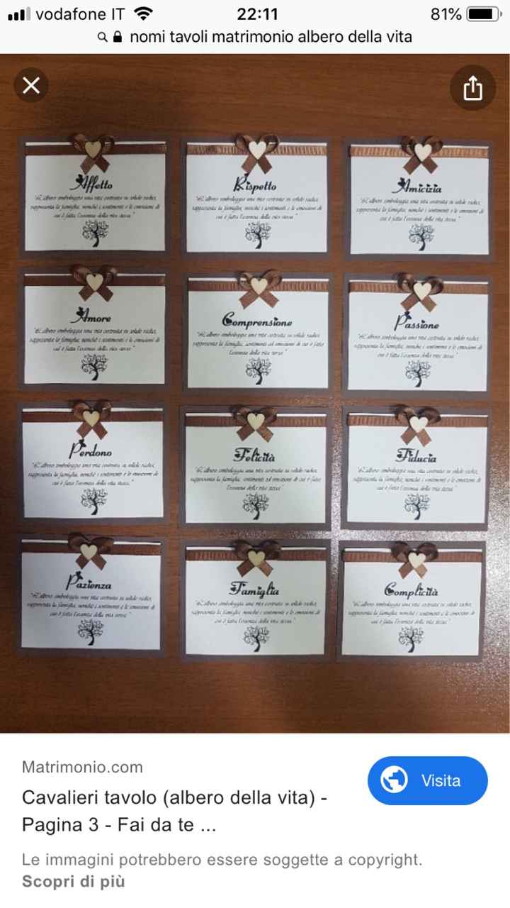 Tema matrimonio abbinato al colore rosa/pesca - 2