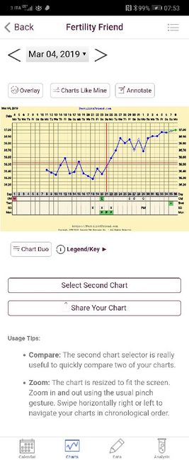 Grafico temperatura basale.. Chi mi aiuta a capire. 🍀 2