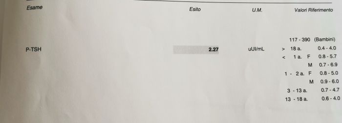 Chi non le aspetta per Aprile 2022 💓🍀🤞🏼 1