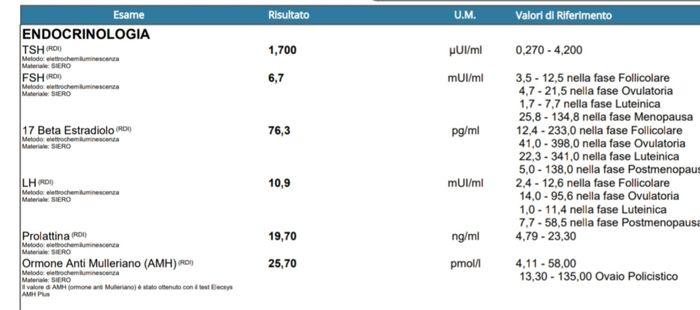 Chi non le aspetta per Maggio 2022 🙏❤️ 2