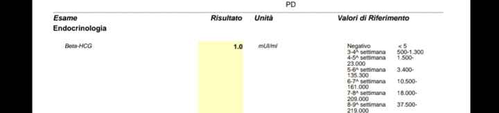 Chi non le aspetta per marzo 2022 🌸🌸🌸🌸 - 1