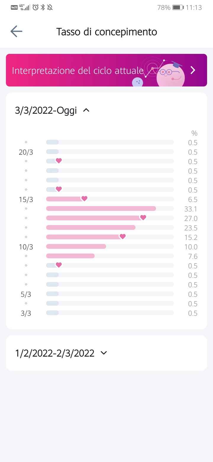 Chi non le aspetta per marzo 2022 🌸🌸🌸🌸 - 1