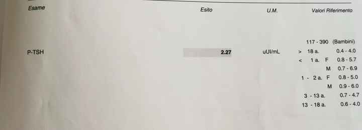 Chi non le aspetta per Aprile 2022 💓🍀🤞🏼 - 1