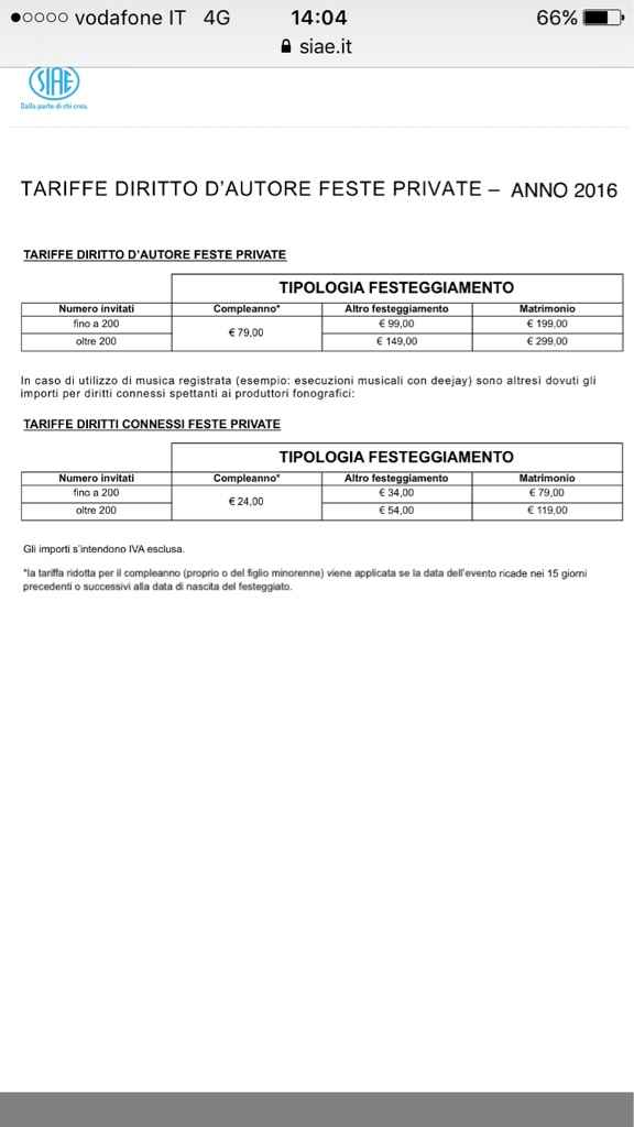 Soldi buttati... - 1