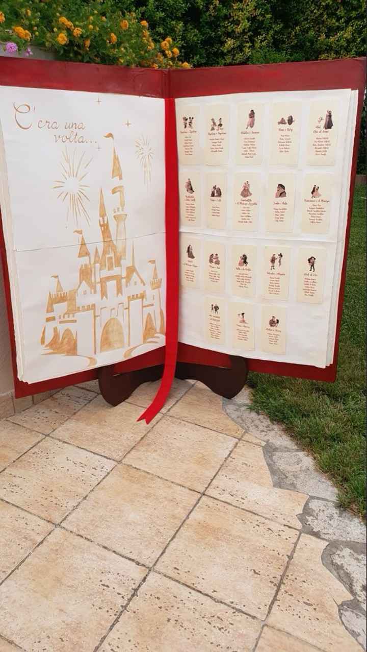 Come fare un tableau mariage? - 1