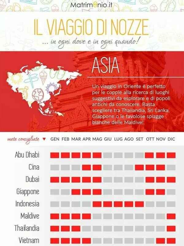 E ora la luna di miele - 3