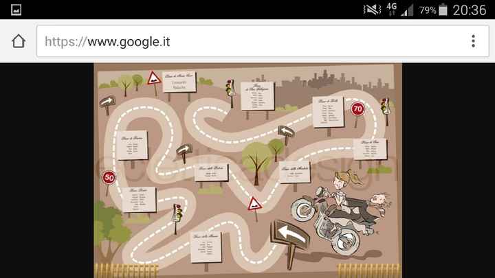 Tableau teme viaggio di nozze - 1