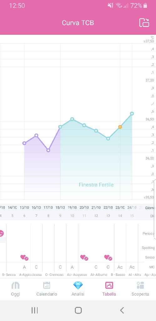 Chi non le aspetta per novembre 2019 - 1
