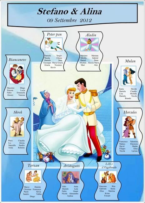 Nome tavoli tema come nelle favole.. 2