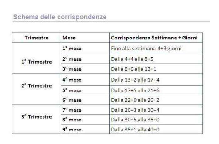 Future mamme di novembre 1