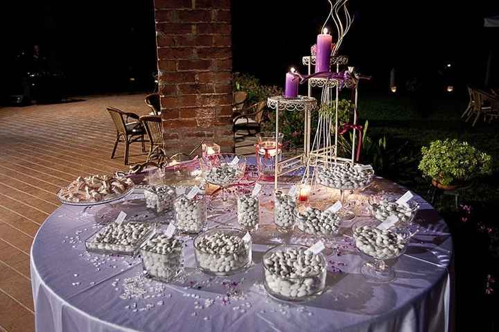 idea confettata per topic