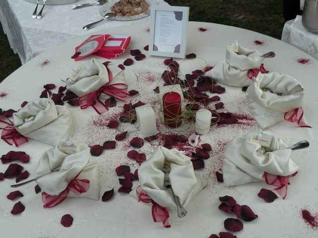 idea confettata per topic