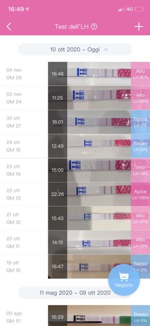 Seconda gravidanza 3