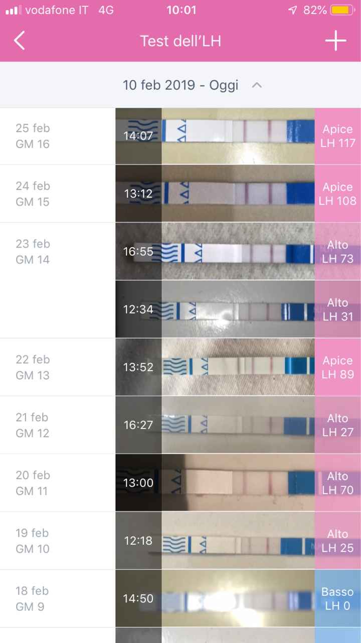 Ciclo anovulatorio?! - 2