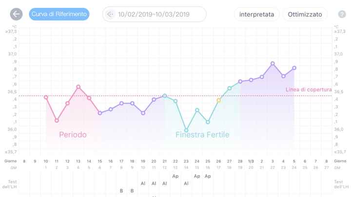 7Po e dolori da ciclo - 1