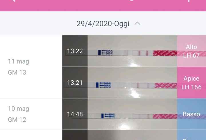 Chi non le aspetta per Maggio 2020 1