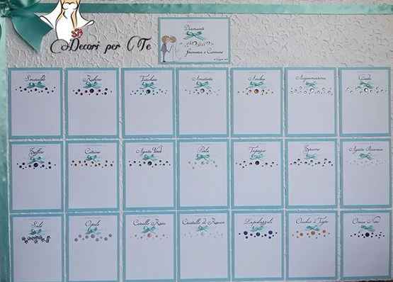 idea tableau