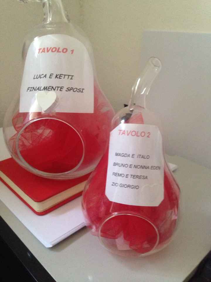 Creazioni segnaposti - 2