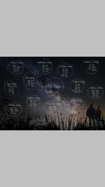 Tema costellazioni - 1