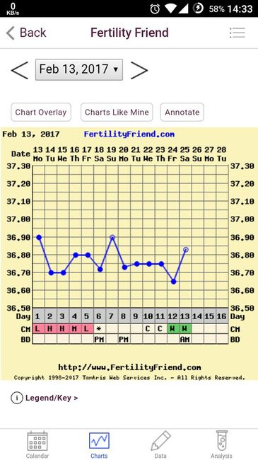 Esperte di muco.... una domanda.... - 1