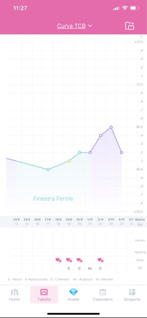 Chi non le aspetta per ottobre 2019 1