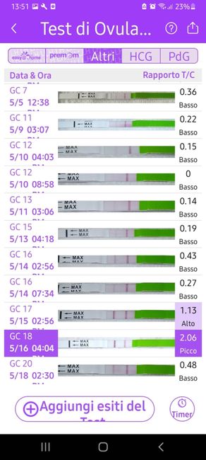 Chi non le aspetta per Giugno 2022 🌻🤰🏻♥️ - 1