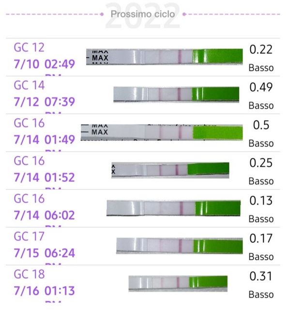 Temperatura basale per ricerca cicogna 🤞🏻 4