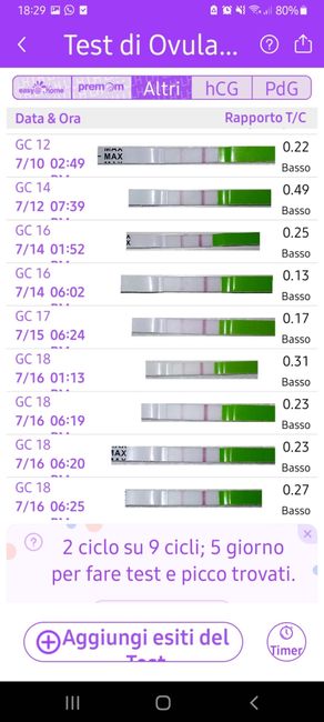 Temperatura basale per ricerca cicogna 🤞🏻 - 1