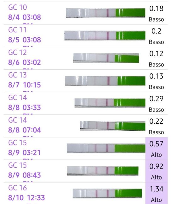 Chi non lo aspetta per Agosto 2022 🤞👶 1