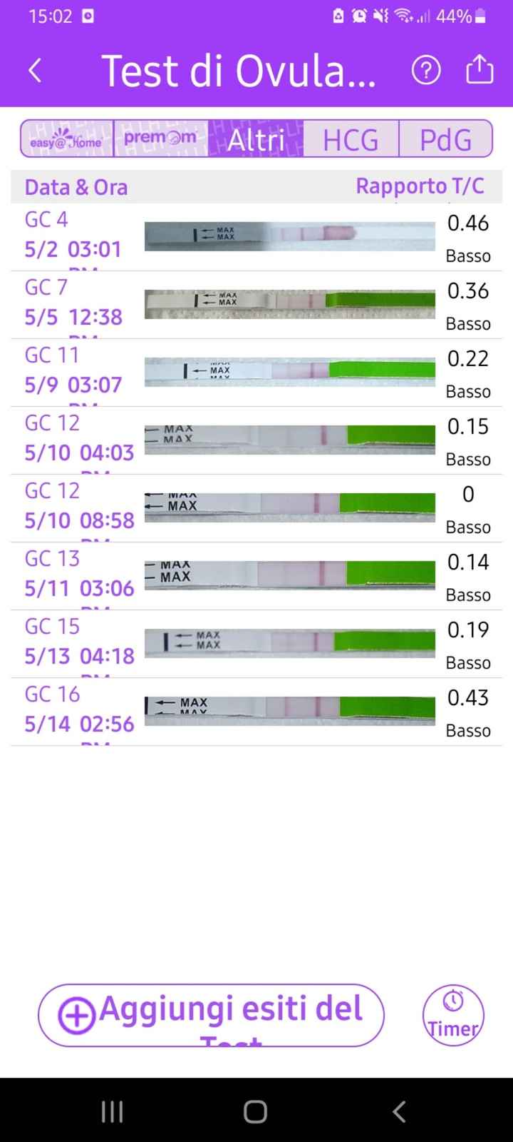 Chi non le aspetta per Maggio 2022 🙏❤️ - 1
