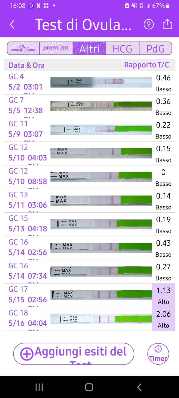Chi non le aspetta per Maggio 2022 🙏❤️ - 1