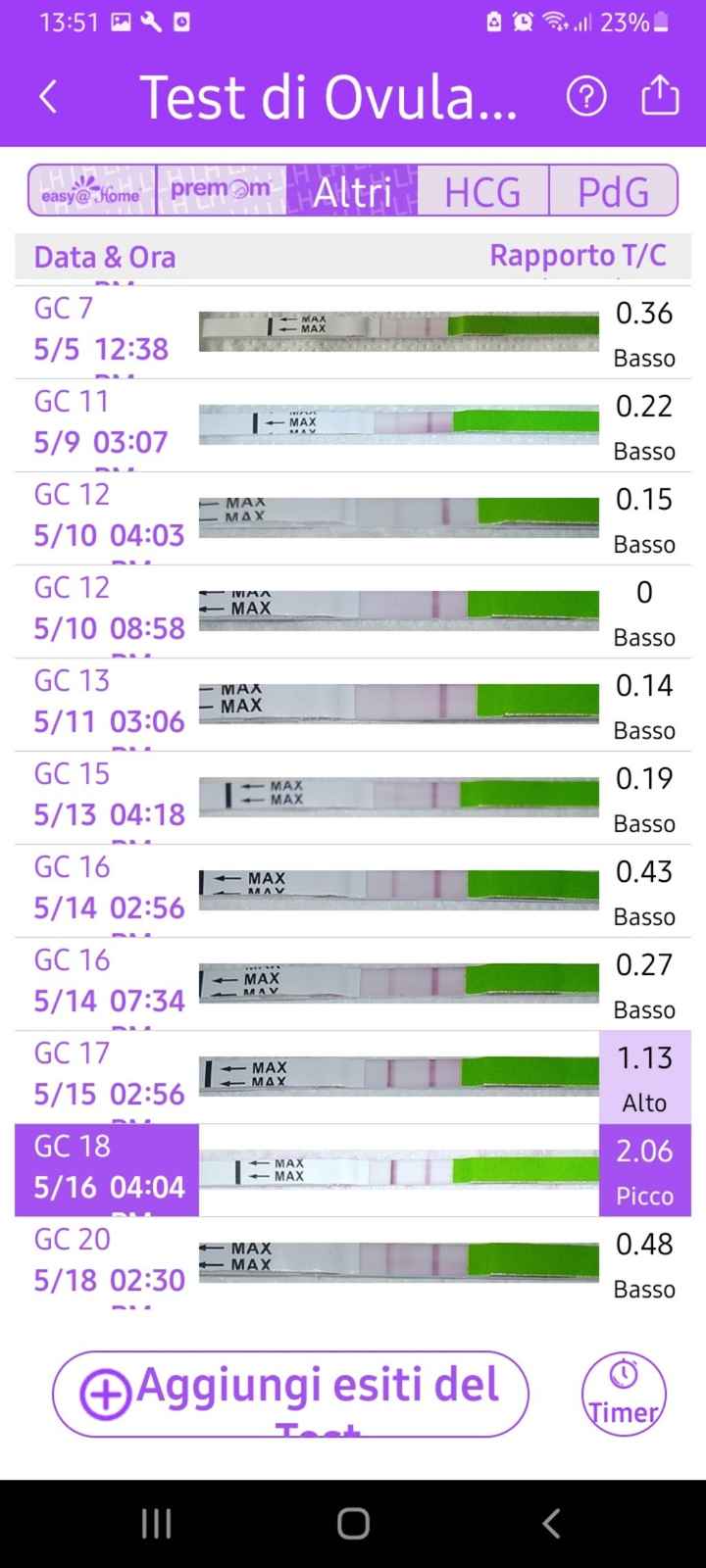 Chi non le aspetta per Giugno 2022 🌻🤰🏻♥️ - 1