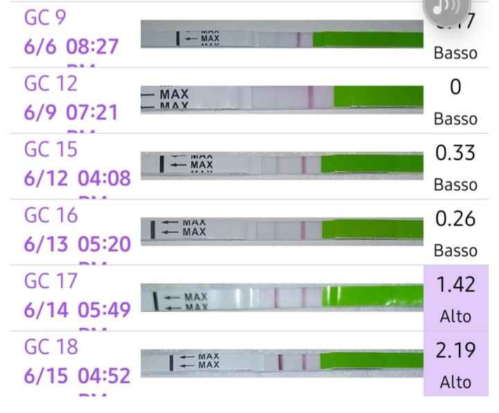 Chi non le aspetta per Luglio 2022🤰🎀💙 - 1