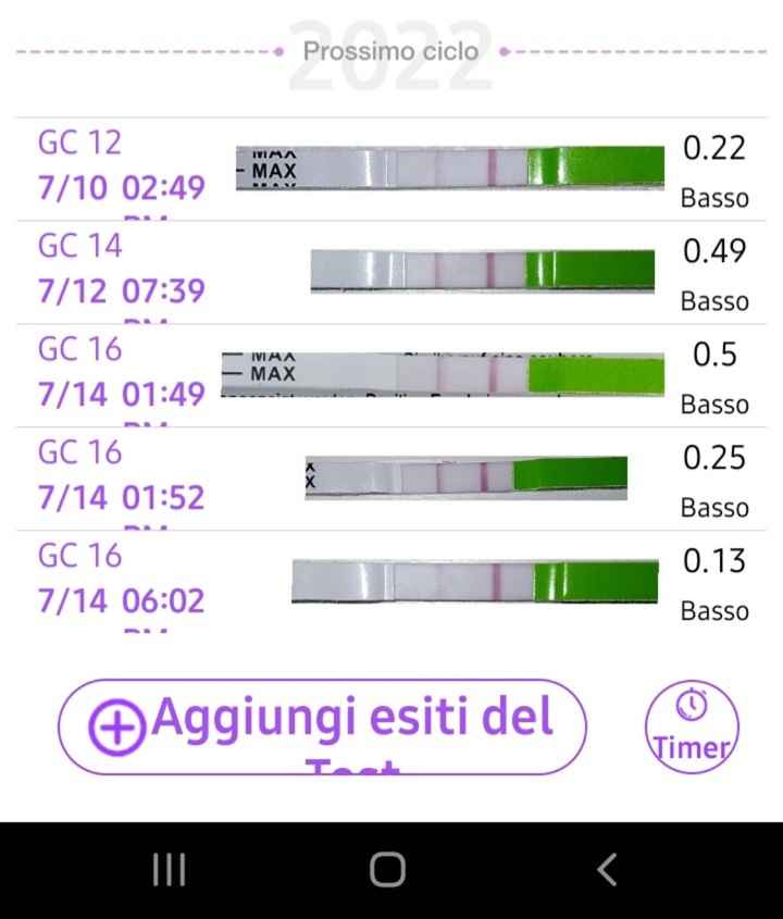 Chi non le aspetta per Luglio 2022🤰🎀💙 - 1