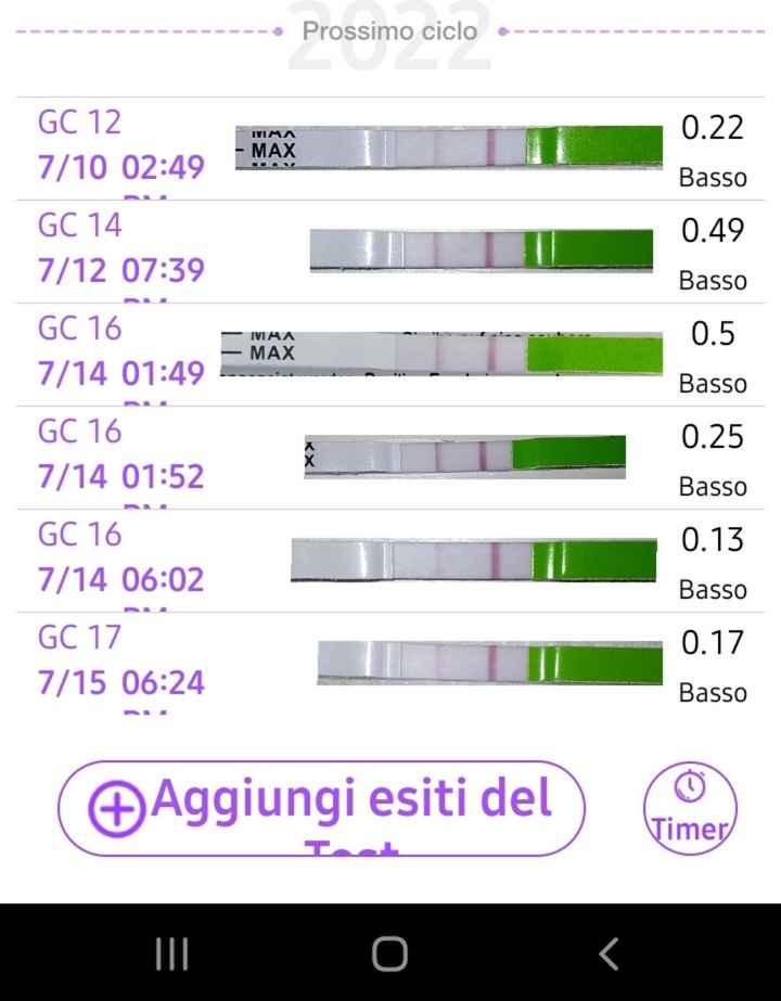 Chi non le aspetta per Luglio 2022🤰🎀💙 - 1