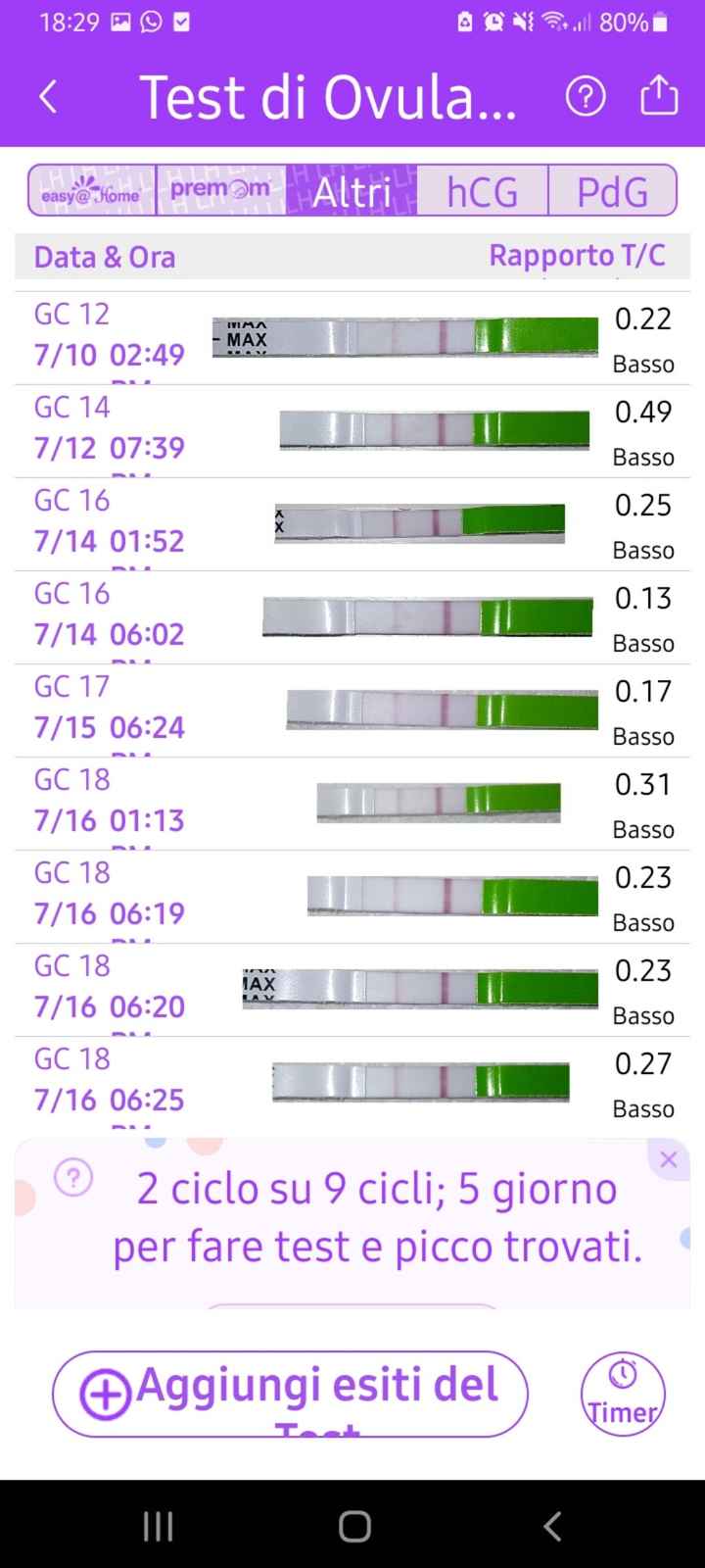 Temperatura basale per ricerca cicogna 🤞🏻 - 1