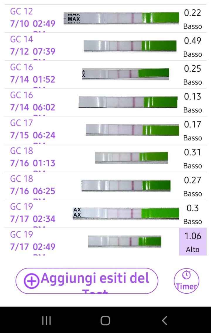 Chi non le aspetta per Luglio 2022🤰🎀💙 - 1