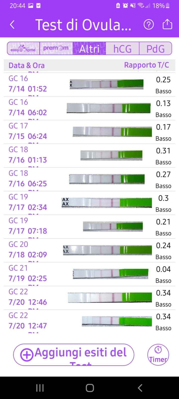 Chi non lo aspetta per Agosto 2022 🤞👶 - 2