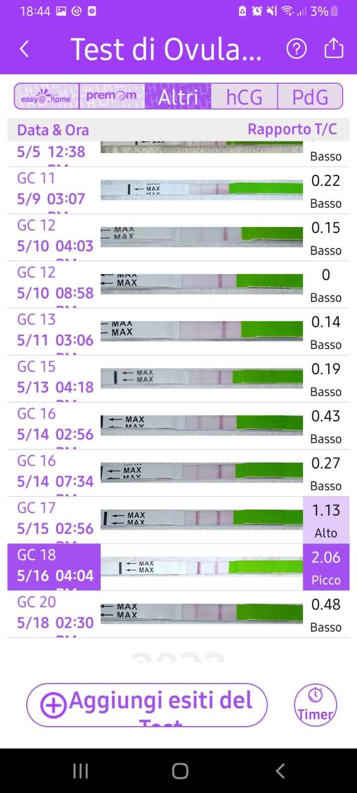 Chi non le aspetta per Luglio 2022🤰🎀💙 - 1