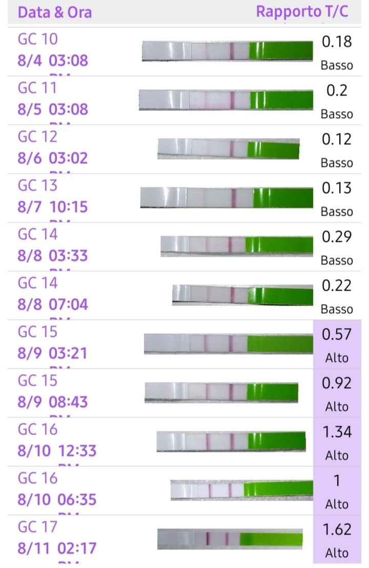 Ritardo ciclo 😊 - 1
