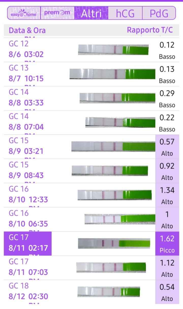 Ritardo ciclo 😊 - 1
