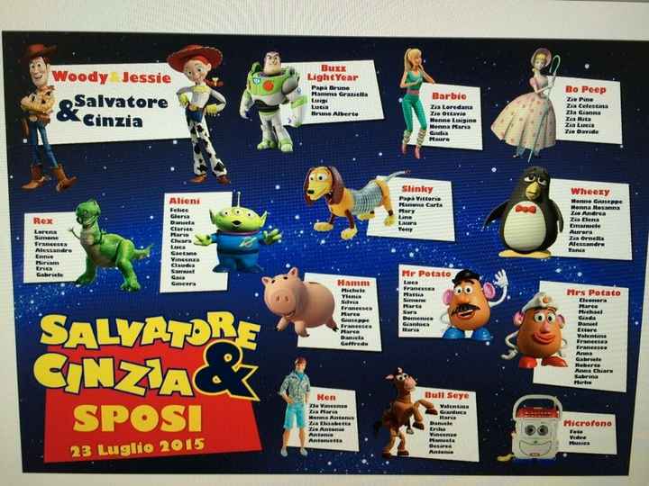 Tableau!!! - 1