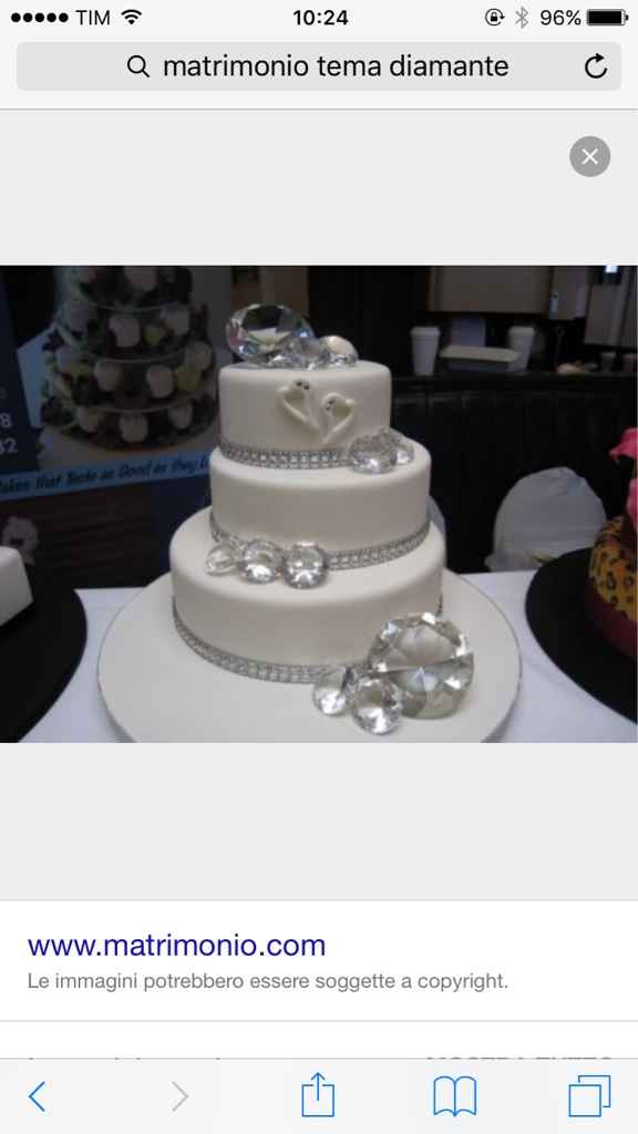 Come sviluppare il mio tema - 7