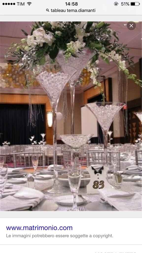 Come sviluppare il mio tema - 1