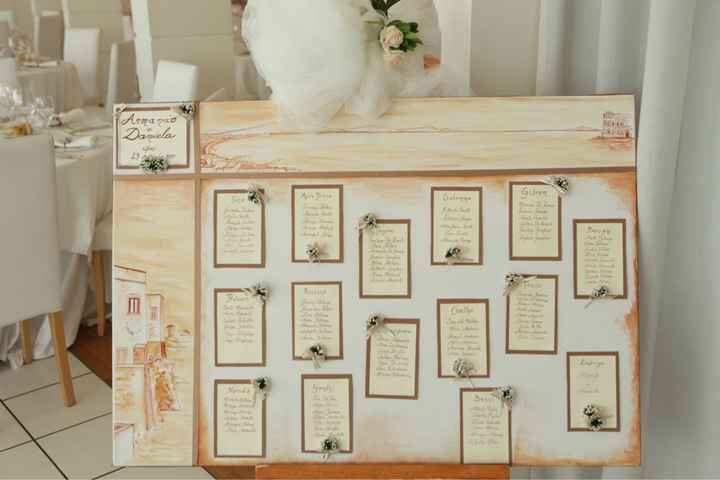 Colore e tema matrimonio...help! - 2